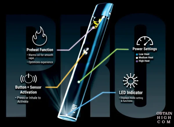 Stiiizy Pro Battery Kit